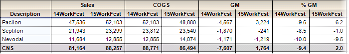 COGS_Summary_Analysis_-_2_Sales_Files.png