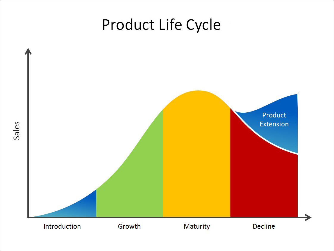 product-life-cycle.png