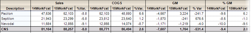 COGS_Summary_Analysis_-_2_Sales_Files_with_Variances.png