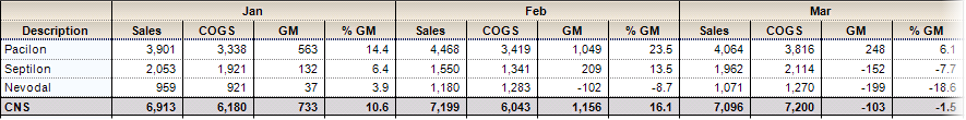 Monthly_COGS_Analysis_-_1_Sales_File.png